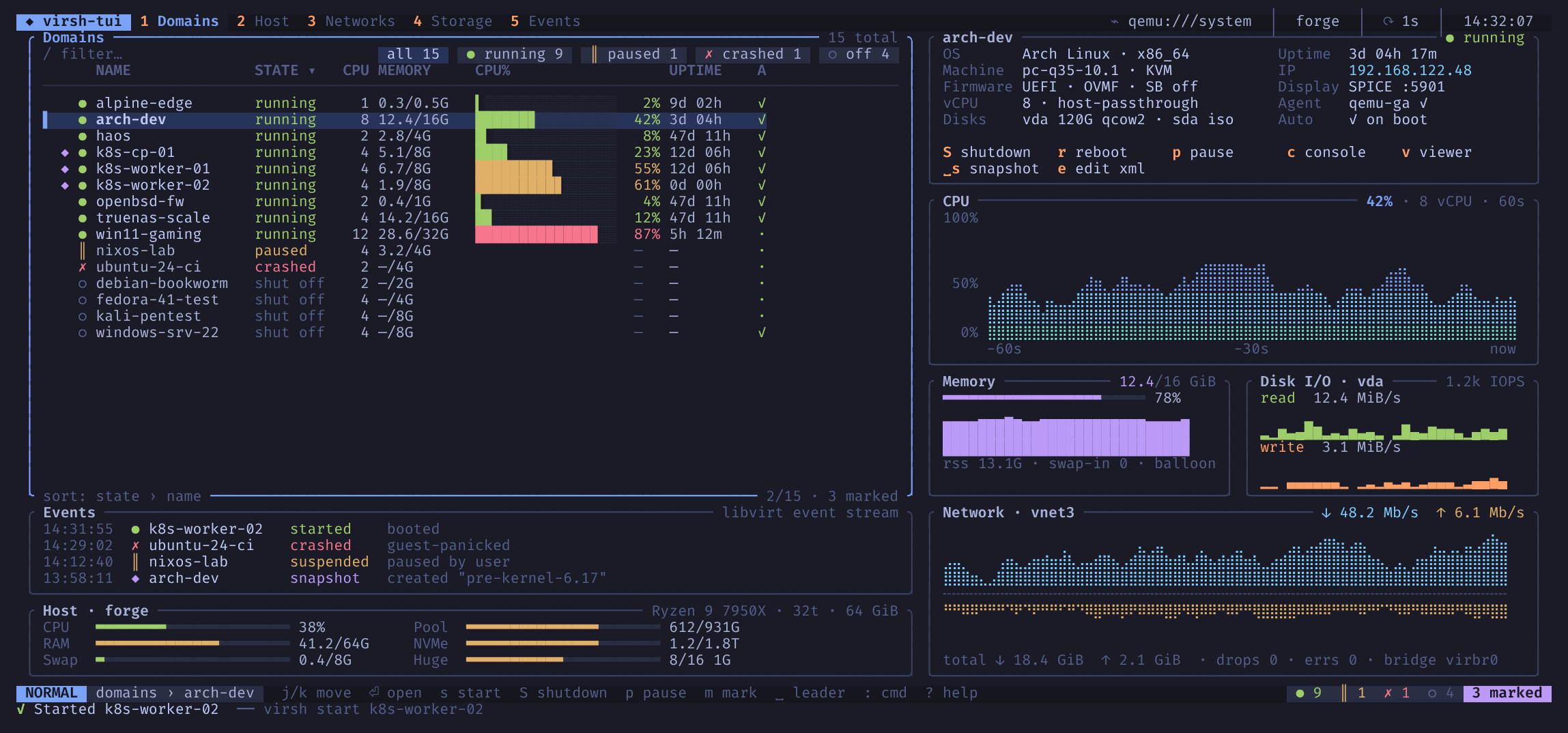 The domains dashboard